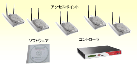 「日立AirLocationII メルーシステム」構成例