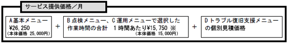 サービ提供価格/月 A基本メニュー\26,250(本体価格25,000円) + B点検メニュー、C運用メニューで選択した作業時間の合計 1時間あたり\15,750(本体価格15,000円)  ※ + Dトラブル復旧支援メニューの個別見積価格