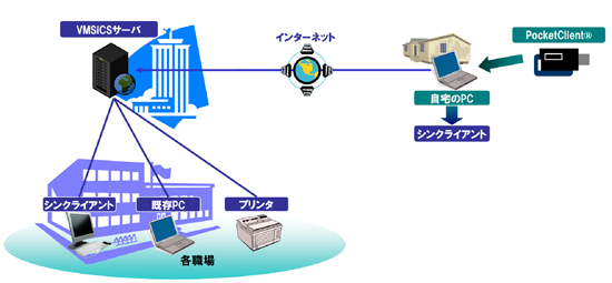 システム概要図