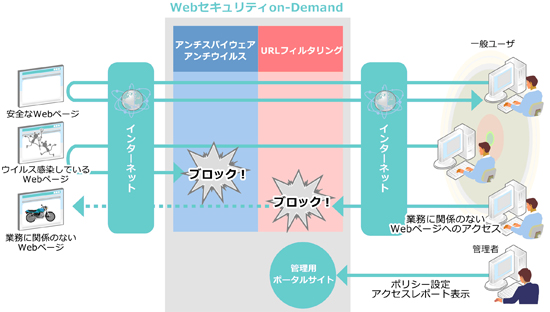 サービスイメージ