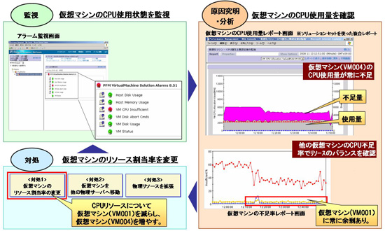 JP1による稼働監視例