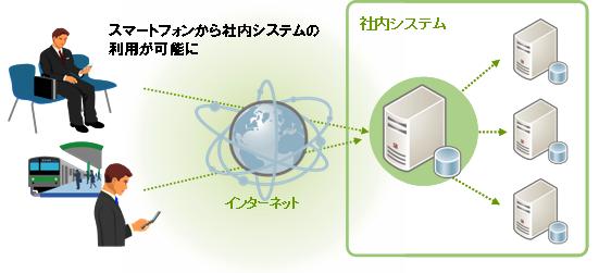 サービスイメージ