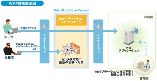 サービスイメージ