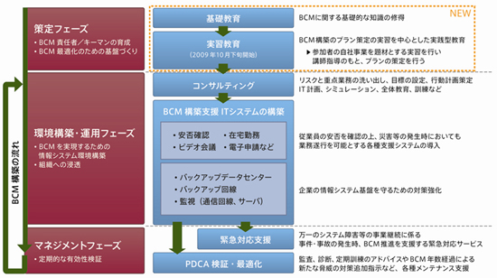 サービスイメージ