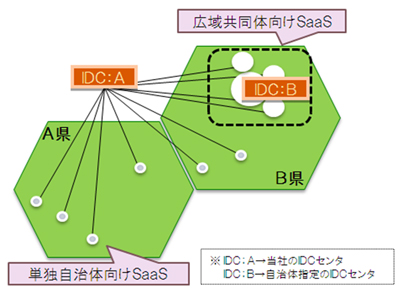 「e-ADWORLD2 / SaaS」の特長