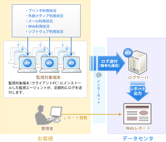 システム概要図