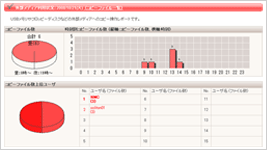 外部メディア利用状況レポート