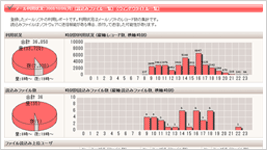 メール利用状況レポート