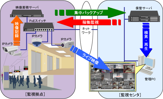 サービス全体像