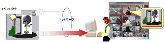 イベント優先ライブ表示のイメージ