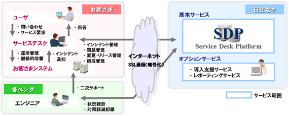 サービス概要図