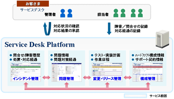 利用イメージ図