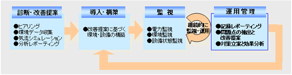 サービス提供イメージ図