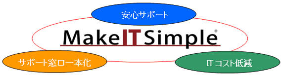 「Make IT(アイティ) Simple®」の3つのコンセプト安心サポート・サポート窓口一本化・ITコスト低減