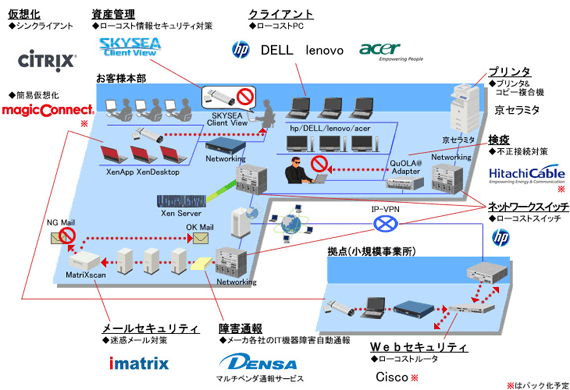 「Make IT(アイティ) Simple®」商品群