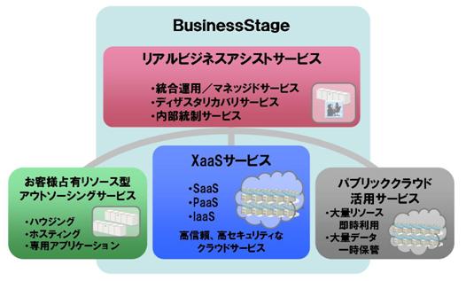 イメージ図