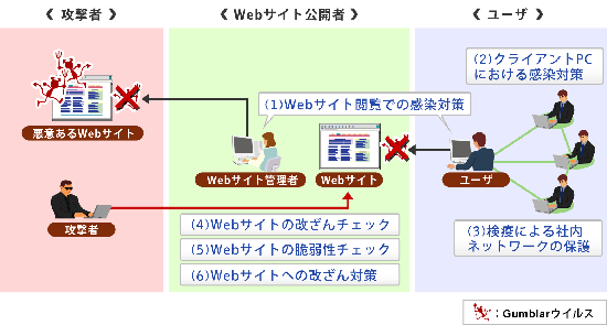 イメージ図