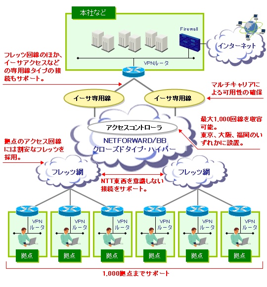 イメージ図