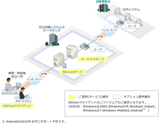 イメージ図