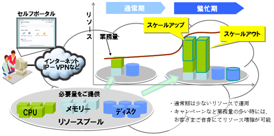 イメージ図