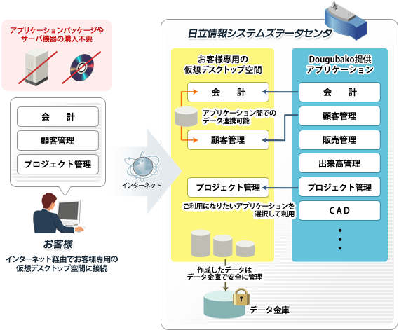 イメージ図