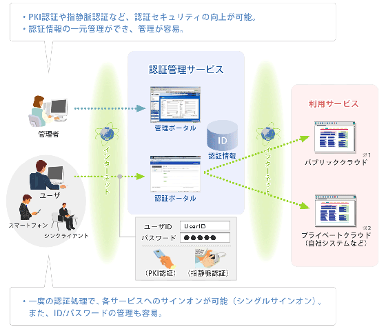 提供イメージ