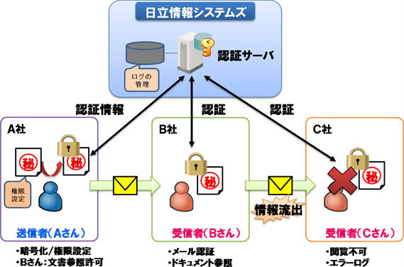 提供イメージ