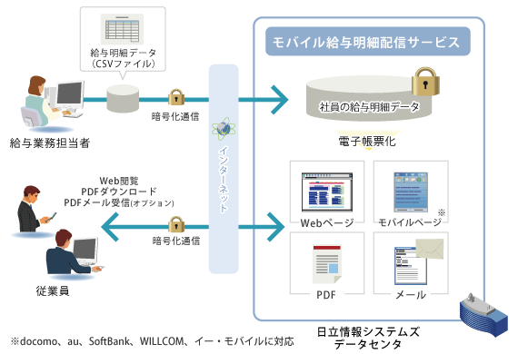 提供イメージ