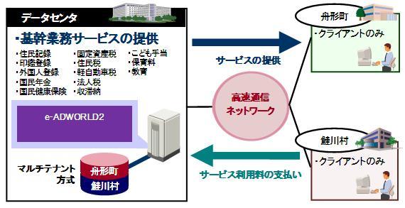 提供イメージ