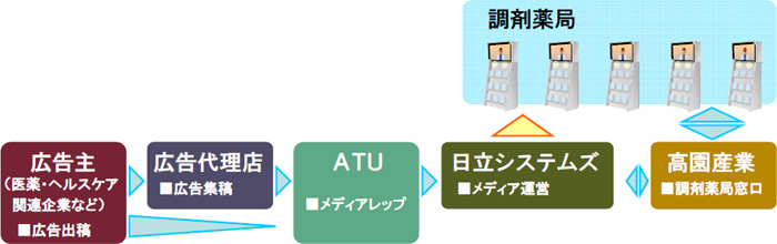 システム概要図