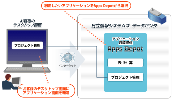 仮想アプリケーション提供タイプ