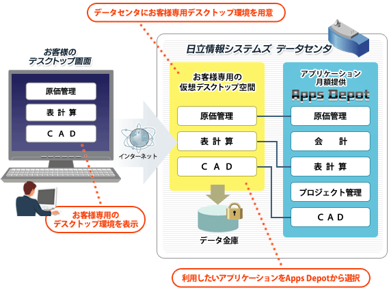 仮想クライアント/サーバ提供タイプ