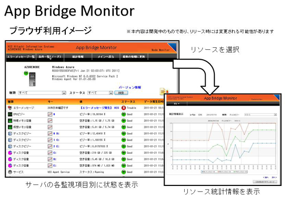 App Bridg Monitorブラウザ利用イメージ