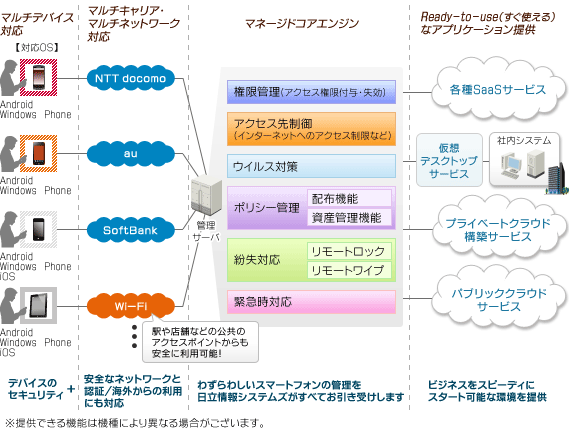 提供イメージ