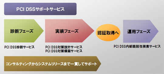 提供イメージ