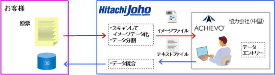 提供イメージ