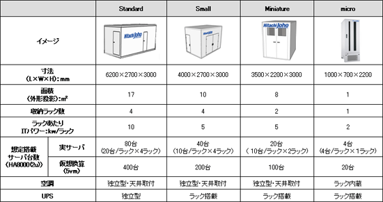 提供イメージ