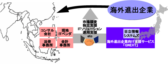 提供イメージ