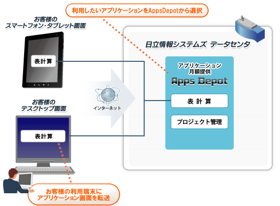 利用イメージ