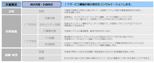 サービス概要図