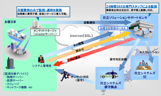 サービス概要イメージ