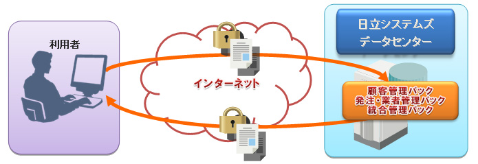 システム概要図