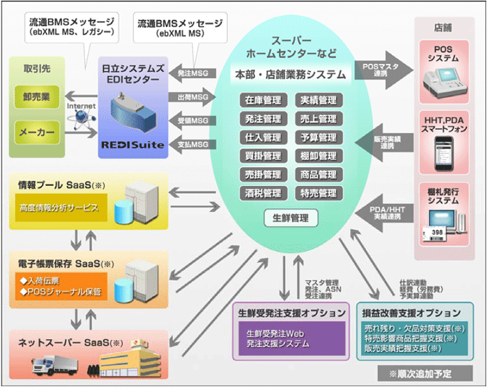 ソリューション概要図