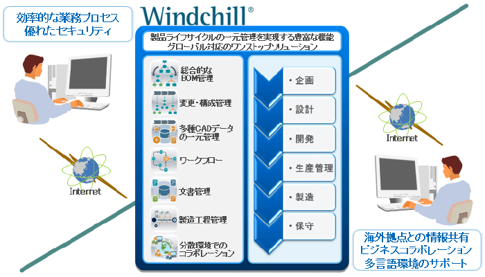 システム概要図