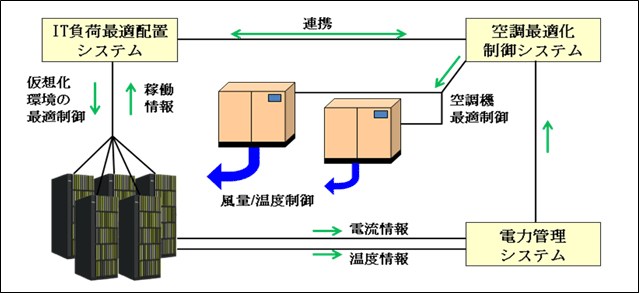 ソリューションイメージ図