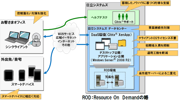 システム概要図