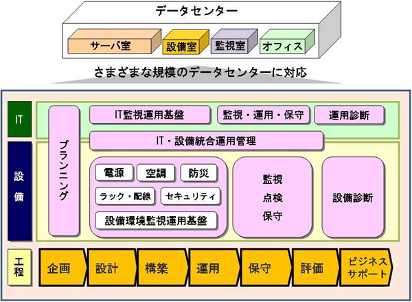 サービス概要図