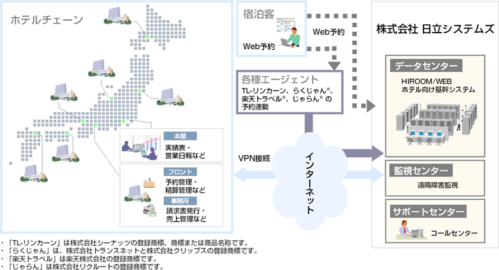 サービス概要イメージ