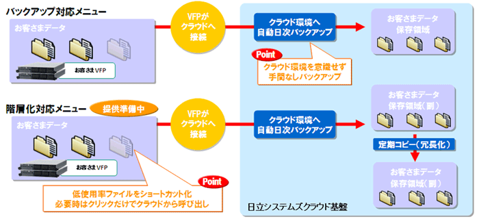 システム概要図