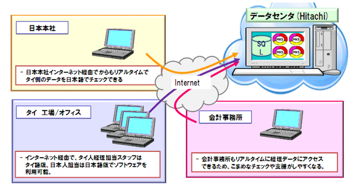 システム概要図